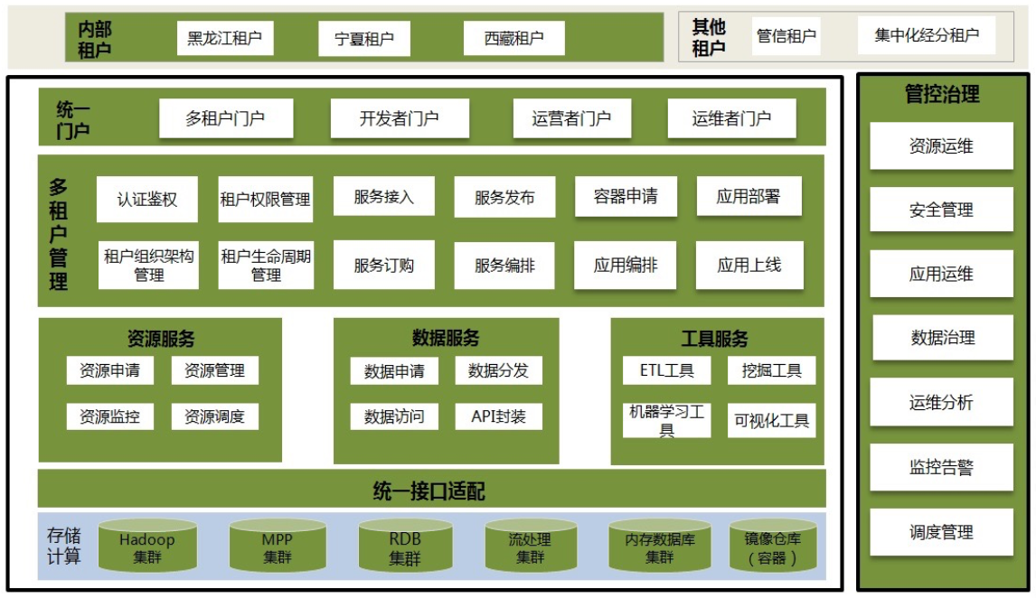 AK官方在线入口中台项目入选工信部2020大数据产业发展试点示范项目名单.png