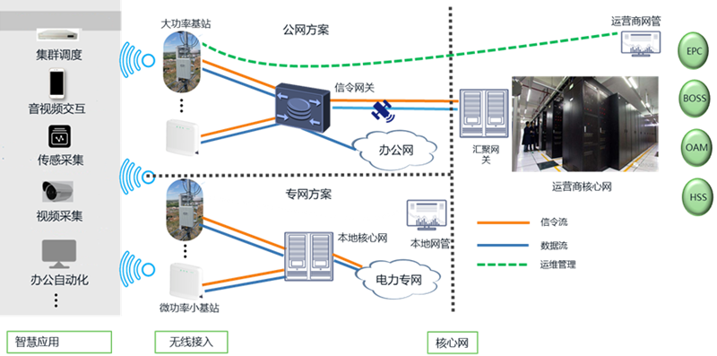 助力能源行业新基建 AK官方在线入口推出5G智慧能源解决方案.png
