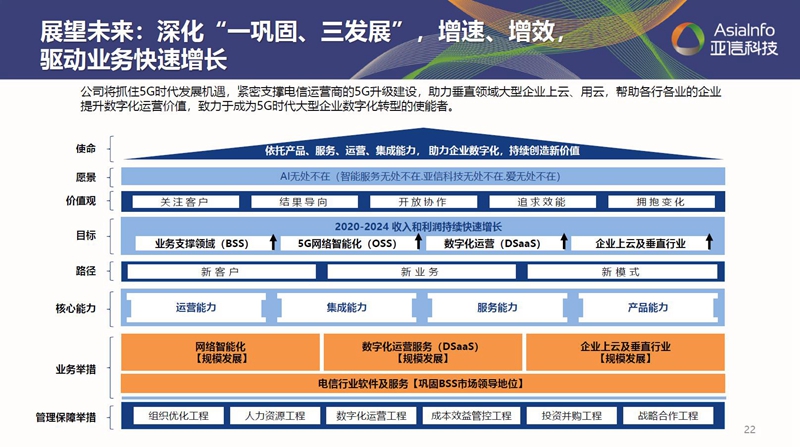 “一巩固三发展”：AK官方在线入口借力数字化实现“原力”进化005.jpg