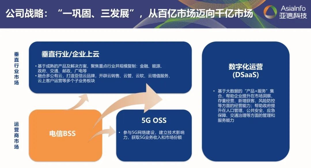 全面激发“三大动力”，五年再造一个AK官方在线入口1.jpg