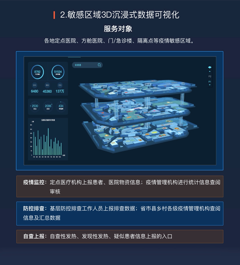 AK官方在线入口三大疫情防控AK(中国)解决方案获科技部推荐005.png