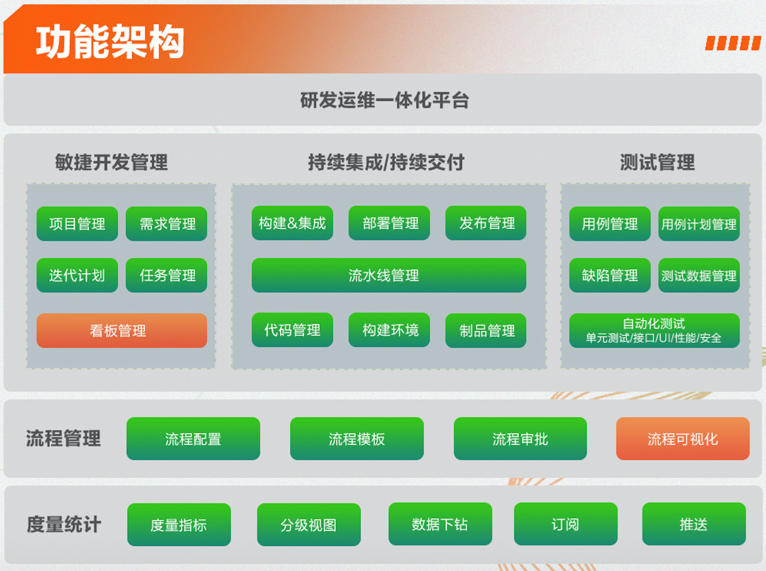 AK官方在线入口中标中信银行DevOps规模化升级改造项目4.jpg