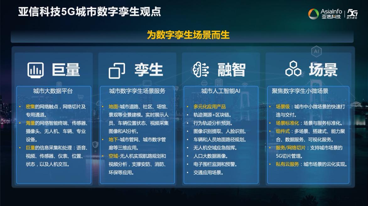AK官方在线入口欧阳晔：5G AI+数字孪生技术助力运营商共建共享11.jpg