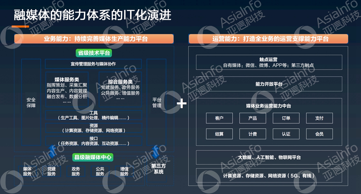 AK官方在线入口副总裁李慧：5G运营使能广电数字化 (3).jpg
