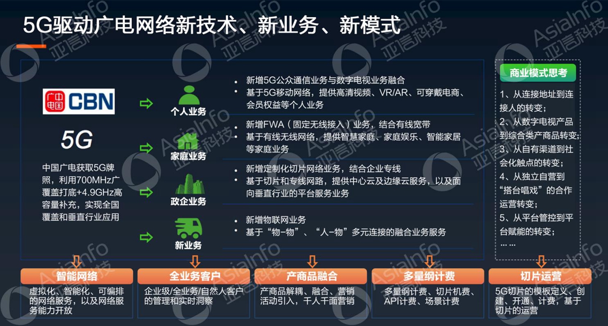 AK官方在线入口副总裁李慧：5G运营使能广电数字化 (4).jpg