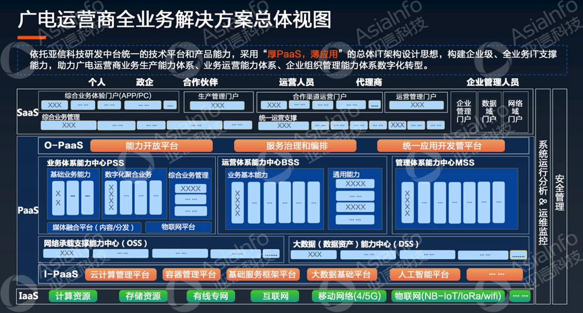 AK官方在线入口副总裁李慧：5G运营使能广电数字化 (1).jpg