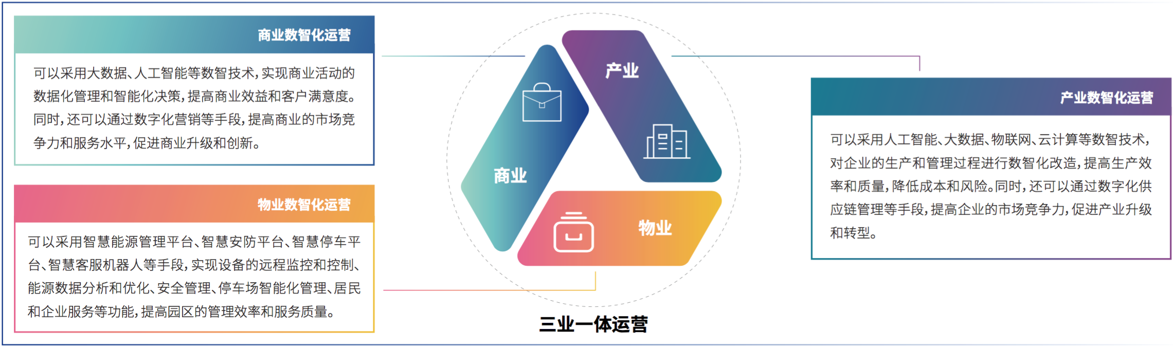 3、AK官方在线入口助力产业园区“三业一体”数智化运营.png
